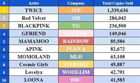 twice album sales|twice album sales statistics.